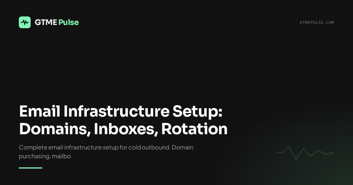Mail Application Infrastructure Color Email Infrastructure Setup: Domains, Inboxes, Rotation