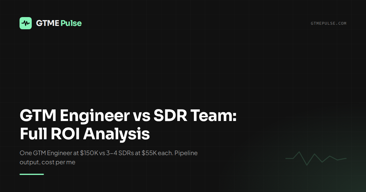 GTM Engineer vs SDR Team: Full ROI Analysis - GTME Pulse