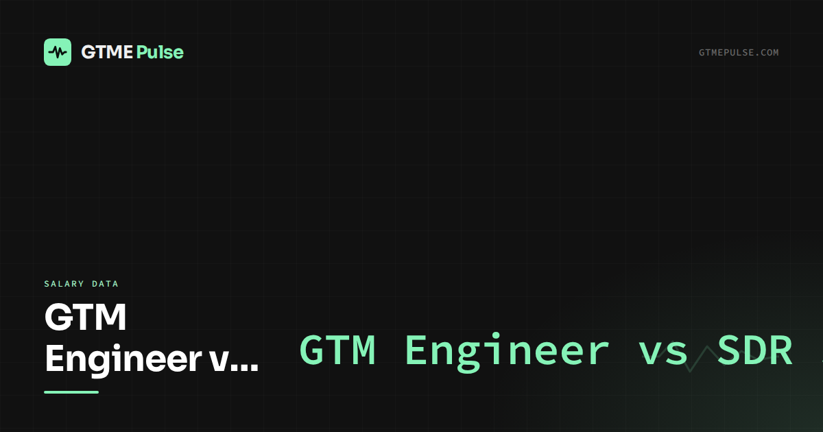 GTM Engineer vs SDR Salary Comparison - GTME Pulse