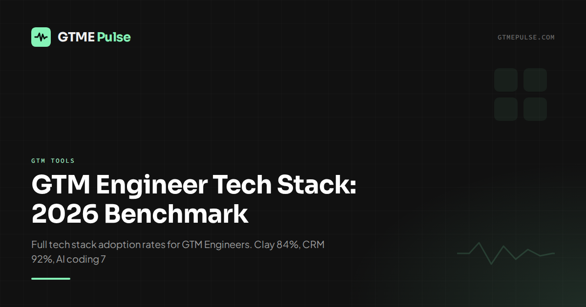 GTM Engineer Tech Stack: 2026 Benchmark - GTME Pulse